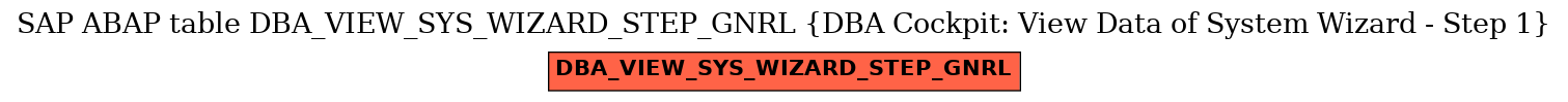 E-R Diagram for table DBA_VIEW_SYS_WIZARD_STEP_GNRL (DBA Cockpit: View Data of System Wizard - Step 1)