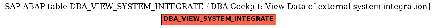 E-R Diagram for table DBA_VIEW_SYSTEM_INTEGRATE (DBA Cockpit: View Data of external system integration)