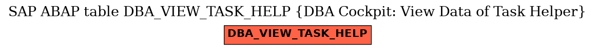 E-R Diagram for table DBA_VIEW_TASK_HELP (DBA Cockpit: View Data of Task Helper)