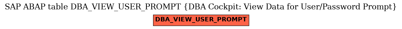 E-R Diagram for table DBA_VIEW_USER_PROMPT (DBA Cockpit: View Data for User/Password Prompt)