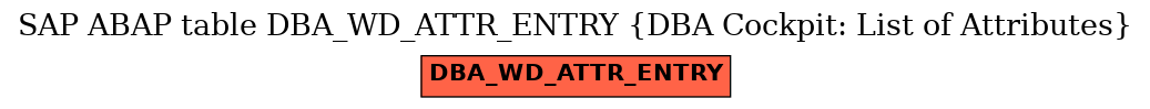 E-R Diagram for table DBA_WD_ATTR_ENTRY (DBA Cockpit: List of Attributes)