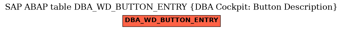 E-R Diagram for table DBA_WD_BUTTON_ENTRY (DBA Cockpit: Button Description)