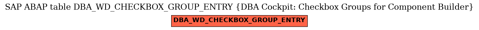 E-R Diagram for table DBA_WD_CHECKBOX_GROUP_ENTRY (DBA Cockpit: Checkbox Groups for Component Builder)