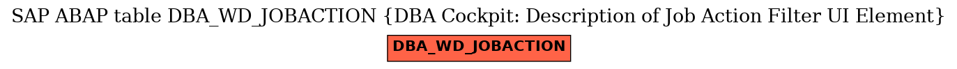 E-R Diagram for table DBA_WD_JOBACTION (DBA Cockpit: Description of Job Action Filter UI Element)