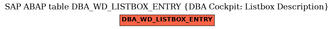 E-R Diagram for table DBA_WD_LISTBOX_ENTRY (DBA Cockpit: Listbox Description)