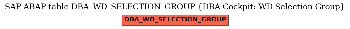 E-R Diagram for table DBA_WD_SELECTION_GROUP (DBA Cockpit: WD Selection Group)