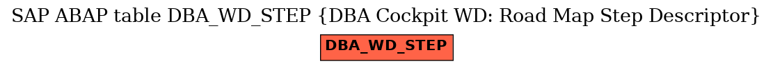 E-R Diagram for table DBA_WD_STEP (DBA Cockpit WD: Road Map Step Descriptor)