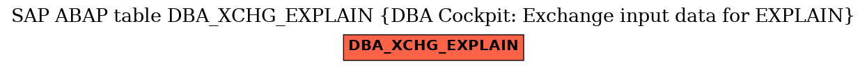 E-R Diagram for table DBA_XCHG_EXPLAIN (DBA Cockpit: Exchange input data for EXPLAIN)