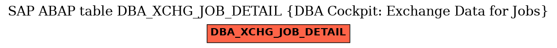 E-R Diagram for table DBA_XCHG_JOB_DETAIL (DBA Cockpit: Exchange Data for Jobs)