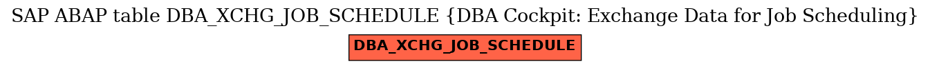 E-R Diagram for table DBA_XCHG_JOB_SCHEDULE (DBA Cockpit: Exchange Data for Job Scheduling)