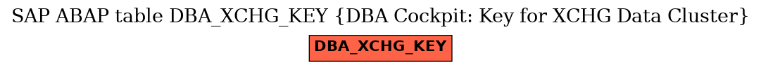 E-R Diagram for table DBA_XCHG_KEY (DBA Cockpit: Key for XCHG Data Cluster)