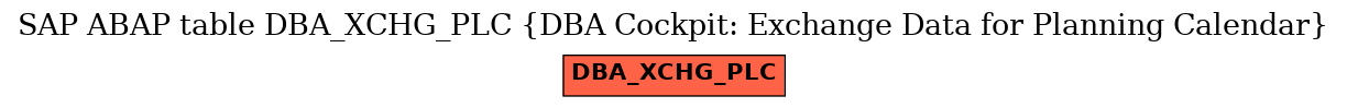 E-R Diagram for table DBA_XCHG_PLC (DBA Cockpit: Exchange Data for Planning Calendar)