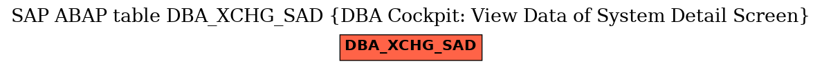 E-R Diagram for table DBA_XCHG_SAD (DBA Cockpit: View Data of System Detail Screen)