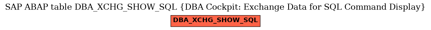 E-R Diagram for table DBA_XCHG_SHOW_SQL (DBA Cockpit: Exchange Data for SQL Command Display)