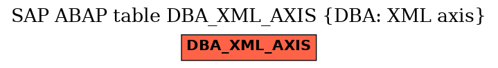 E-R Diagram for table DBA_XML_AXIS (DBA: XML axis)