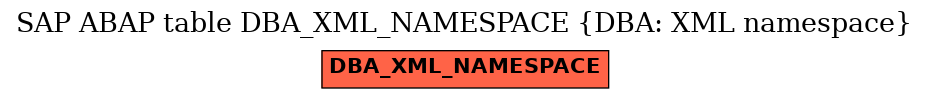 E-R Diagram for table DBA_XML_NAMESPACE (DBA: XML namespace)