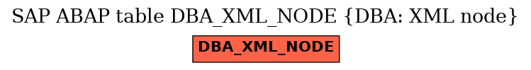 E-R Diagram for table DBA_XML_NODE (DBA: XML node)