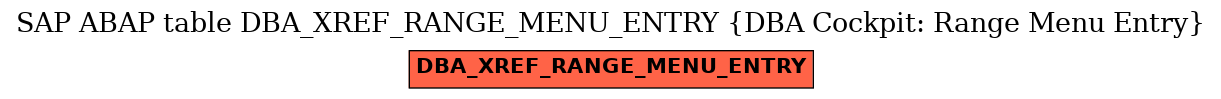 E-R Diagram for table DBA_XREF_RANGE_MENU_ENTRY (DBA Cockpit: Range Menu Entry)