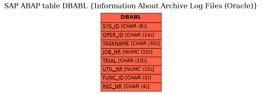 E-R Diagram for table DBABL (Information About Archive Log Files (Oracle))