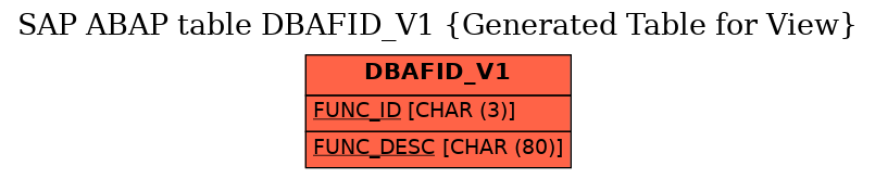 E-R Diagram for table DBAFID_V1 (Generated Table for View)