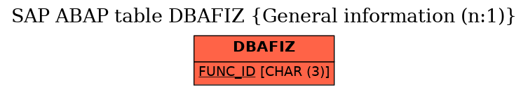 E-R Diagram for table DBAFIZ (General information (n:1))