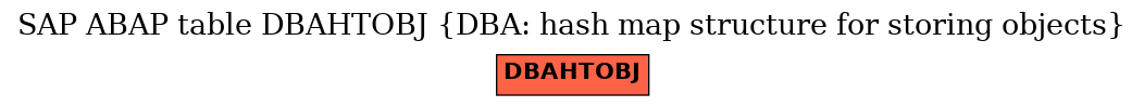 E-R Diagram for table DBAHTOBJ (DBA: hash map structure for storing objects)