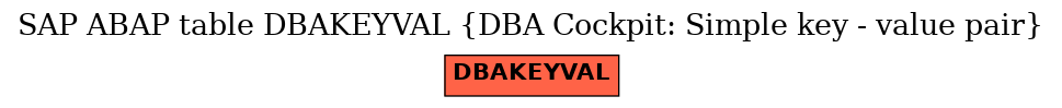 E-R Diagram for table DBAKEYVAL (DBA Cockpit: Simple key - value pair)