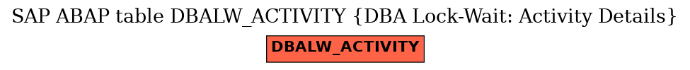 E-R Diagram for table DBALW_ACTIVITY (DBA Lock-Wait: Activity Details)