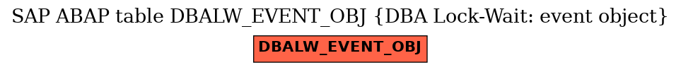 E-R Diagram for table DBALW_EVENT_OBJ (DBA Lock-Wait: event object)