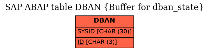 E-R Diagram for table DBAN (Buffer for dban_state)