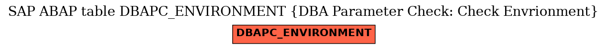 E-R Diagram for table DBAPC_ENVIRONMENT (DBA Parameter Check: Check Envrionment)