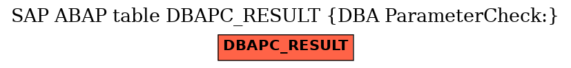 E-R Diagram for table DBAPC_RESULT (DBA ParameterCheck:)