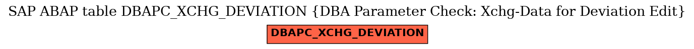 E-R Diagram for table DBAPC_XCHG_DEVIATION (DBA Parameter Check: Xchg-Data for Deviation Edit)