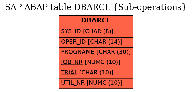 E-R Diagram for table DBARCL (Sub-operations)