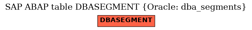 E-R Diagram for table DBASEGMENT (Oracle: dba_segments)