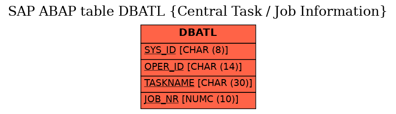 E-R Diagram for table DBATL (Central Task / Job Information)