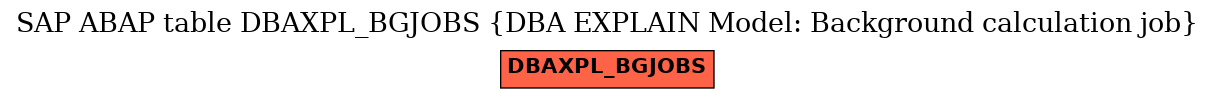 E-R Diagram for table DBAXPL_BGJOBS (DBA EXPLAIN Model: Background calculation job)