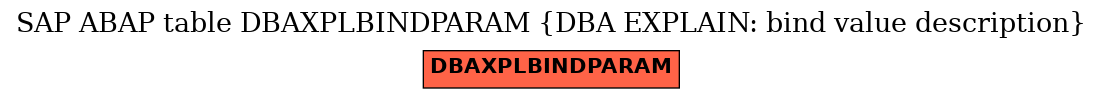 E-R Diagram for table DBAXPLBINDPARAM (DBA EXPLAIN: bind value description)