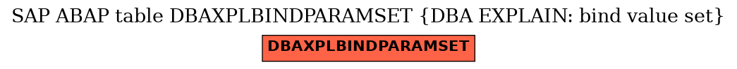 E-R Diagram for table DBAXPLBINDPARAMSET (DBA EXPLAIN: bind value set)