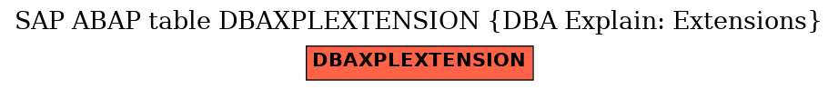 E-R Diagram for table DBAXPLEXTENSION (DBA Explain: Extensions)