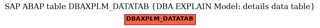 E-R Diagram for table DBAXPLM_DATATAB (DBA EXPLAIN Model: details data table)