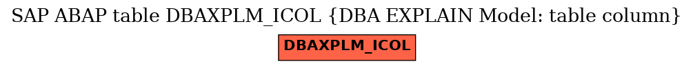 E-R Diagram for table DBAXPLM_ICOL (DBA EXPLAIN Model: table column)