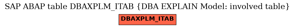 E-R Diagram for table DBAXPLM_ITAB (DBA EXPLAIN Model: involved table)