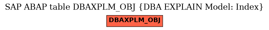 E-R Diagram for table DBAXPLM_OBJ (DBA EXPLAIN Model: Index)