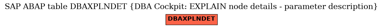 E-R Diagram for table DBAXPLNDET (DBA Cockpit: EXPLAIN node details - parameter description)