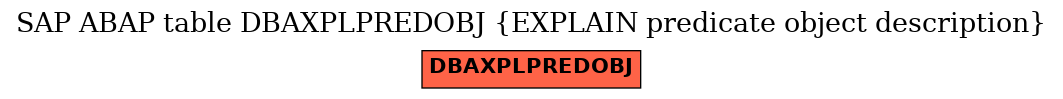 E-R Diagram for table DBAXPLPREDOBJ (EXPLAIN predicate object description)