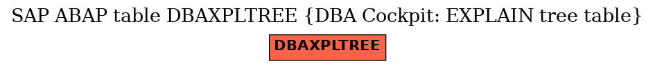 E-R Diagram for table DBAXPLTREE (DBA Cockpit: EXPLAIN tree table)