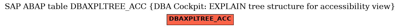 E-R Diagram for table DBAXPLTREE_ACC (DBA Cockpit: EXPLAIN tree structure for accessibility view)