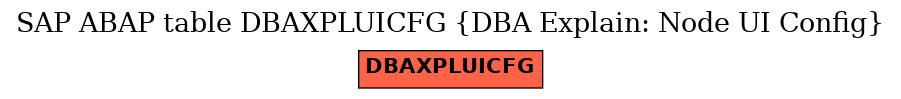 E-R Diagram for table DBAXPLUICFG (DBA Explain: Node UI Config)