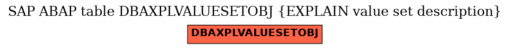 E-R Diagram for table DBAXPLVALUESETOBJ (EXPLAIN value set description)